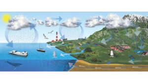 Evaporation and Rain